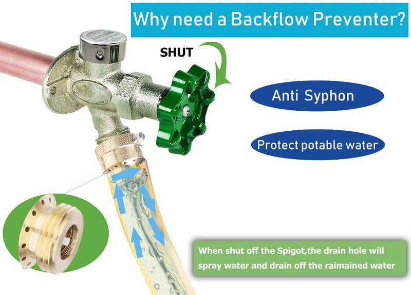 WHK Hose Bib Backflow Preventer Vacuum Breaker Garden Hose Check Valve to Connect 3/4 Inch Outdoor Faucet Spigot Sprinkler RV Anti-Siphon 6 Packs - Image 3